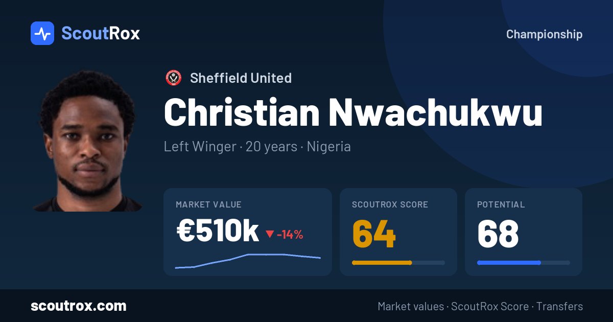 Christian Nwachukwu stats & market value