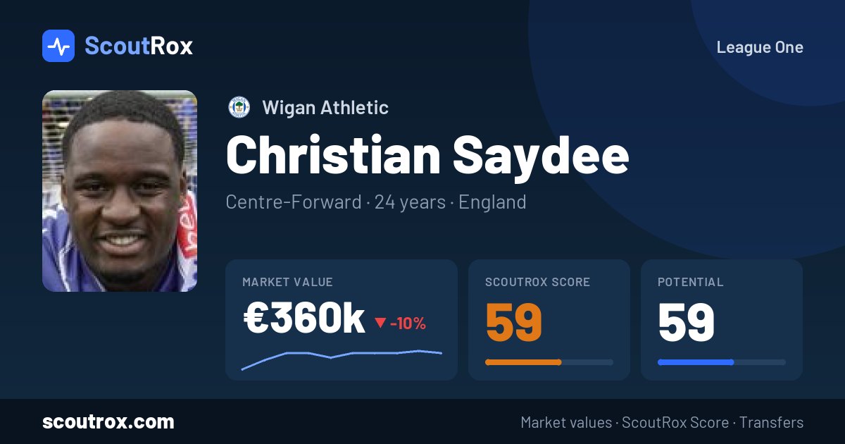 Christian Saydee stats & market value