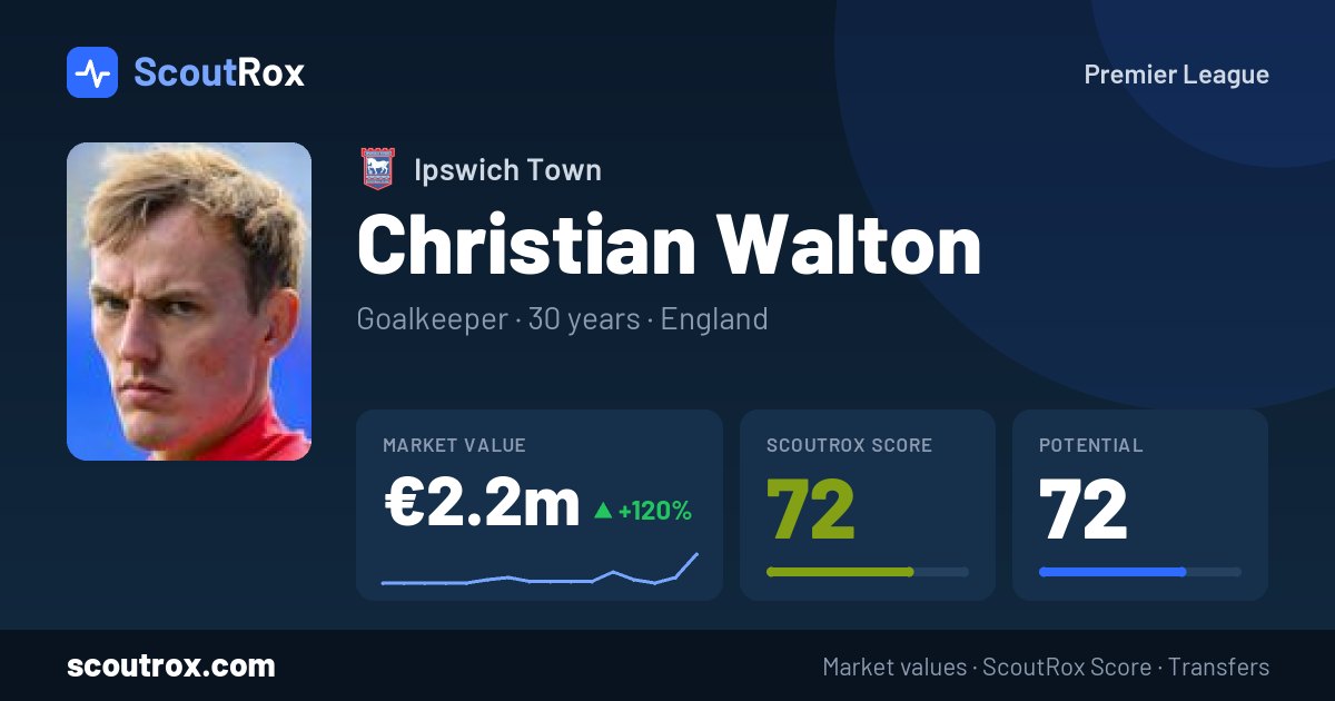 Christian Walton stats & market value