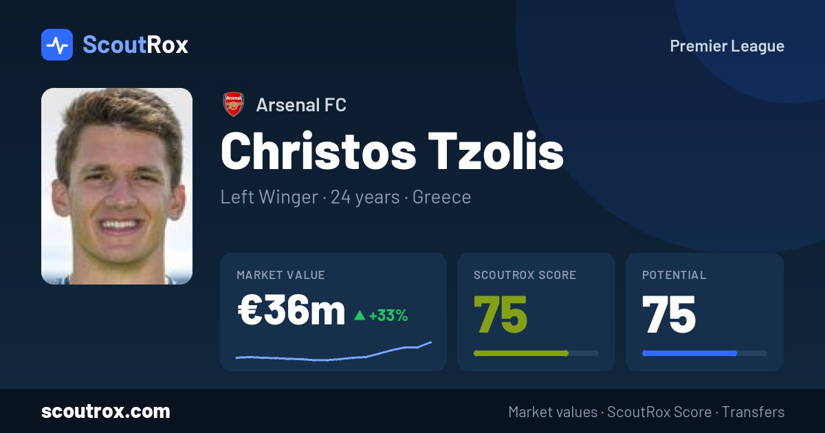Christos Tzolis stats & market value