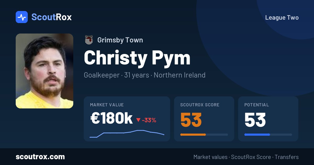 Christy Pym stats & market value