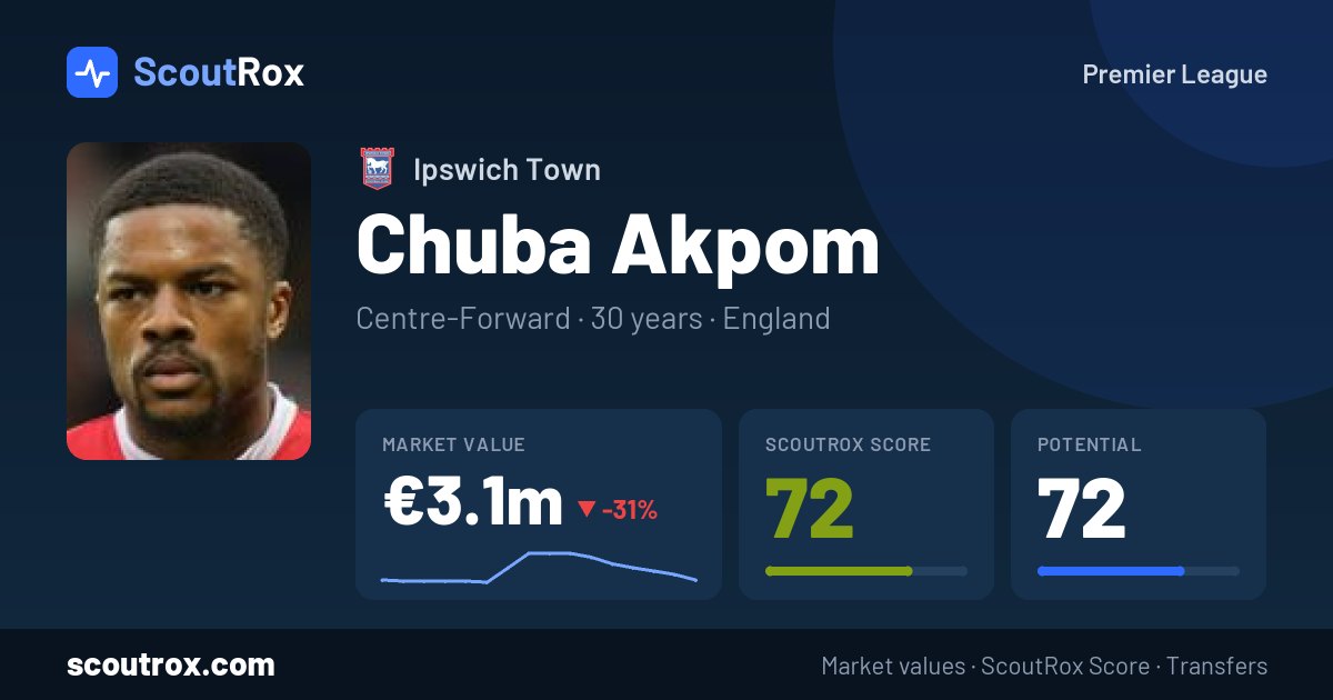 Chuba Akpom stats & market value