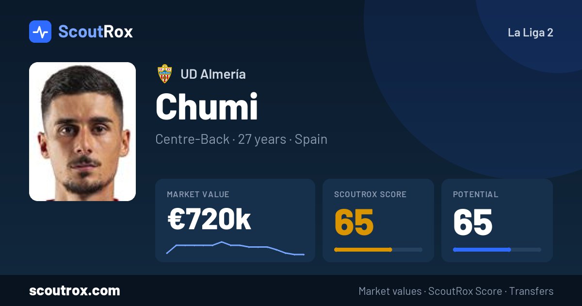 Chumi stats & market value
