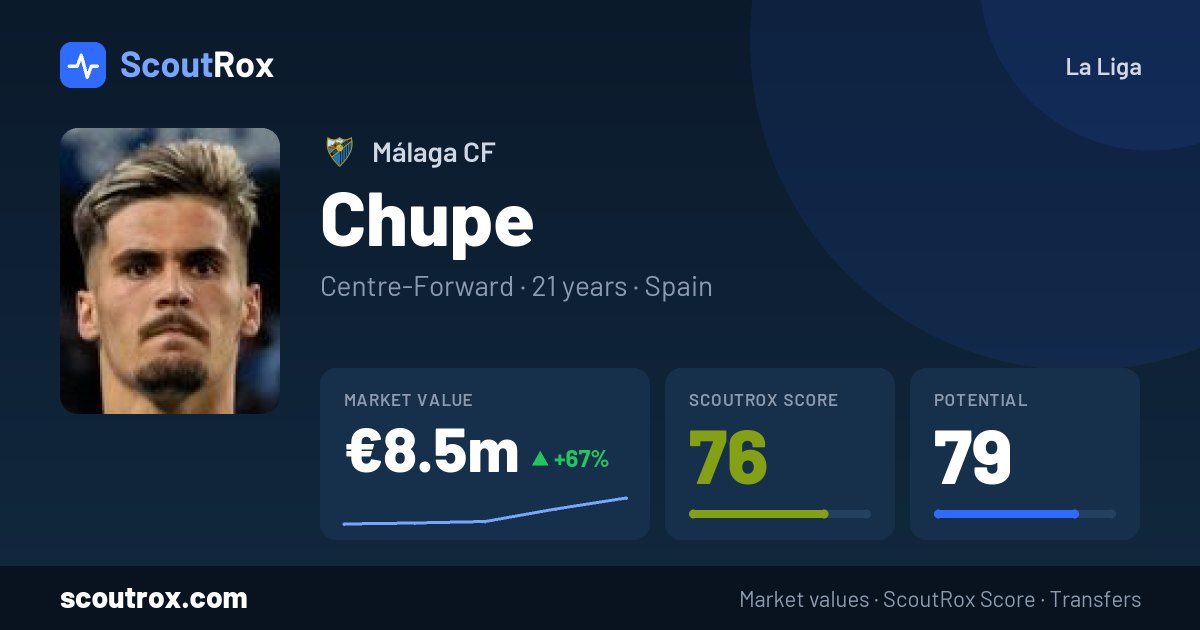 Chupe stats & market value