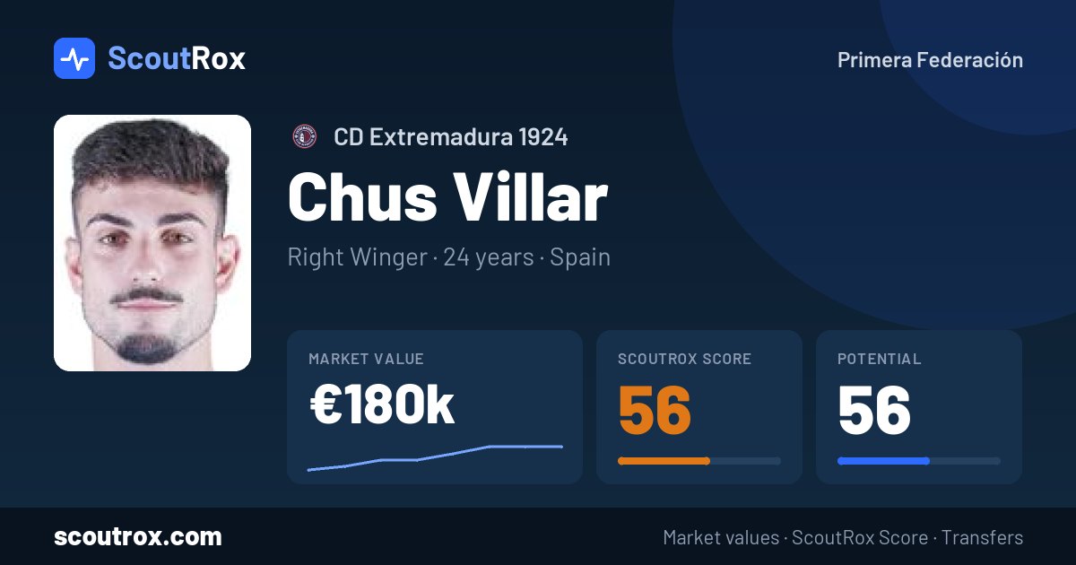 Chus Villar stats & market value