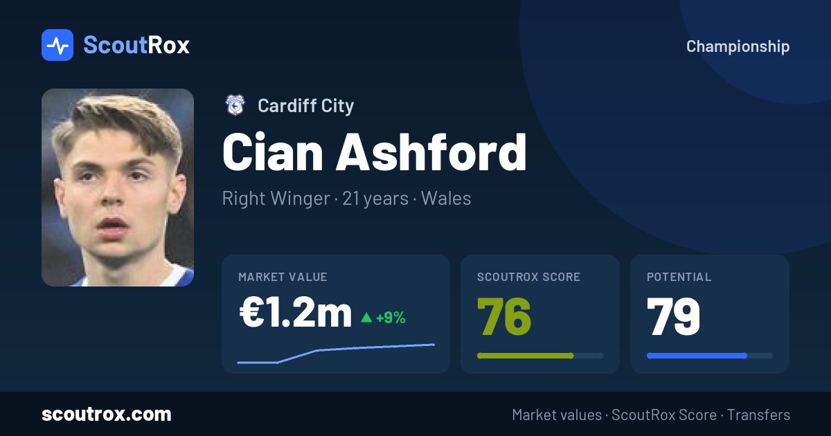 Cian Ashford stats & market value