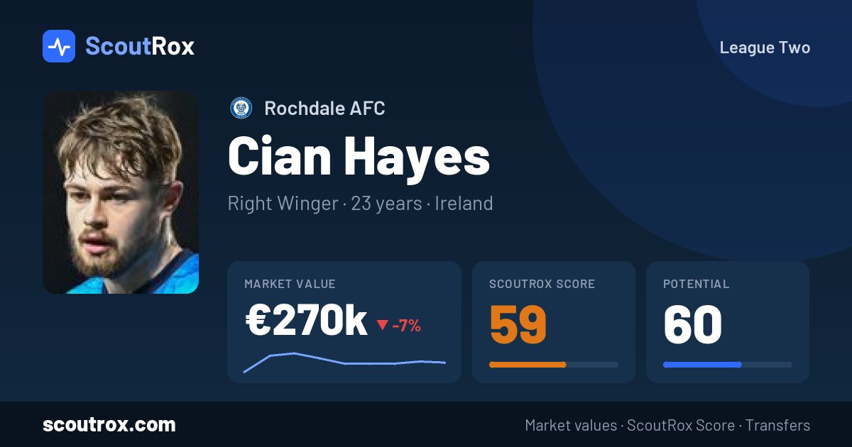 Cian Hayes stats & market value