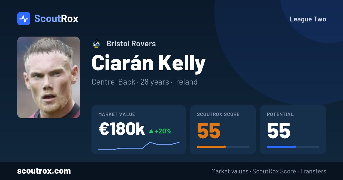 Ciarán Kelly stats & market value