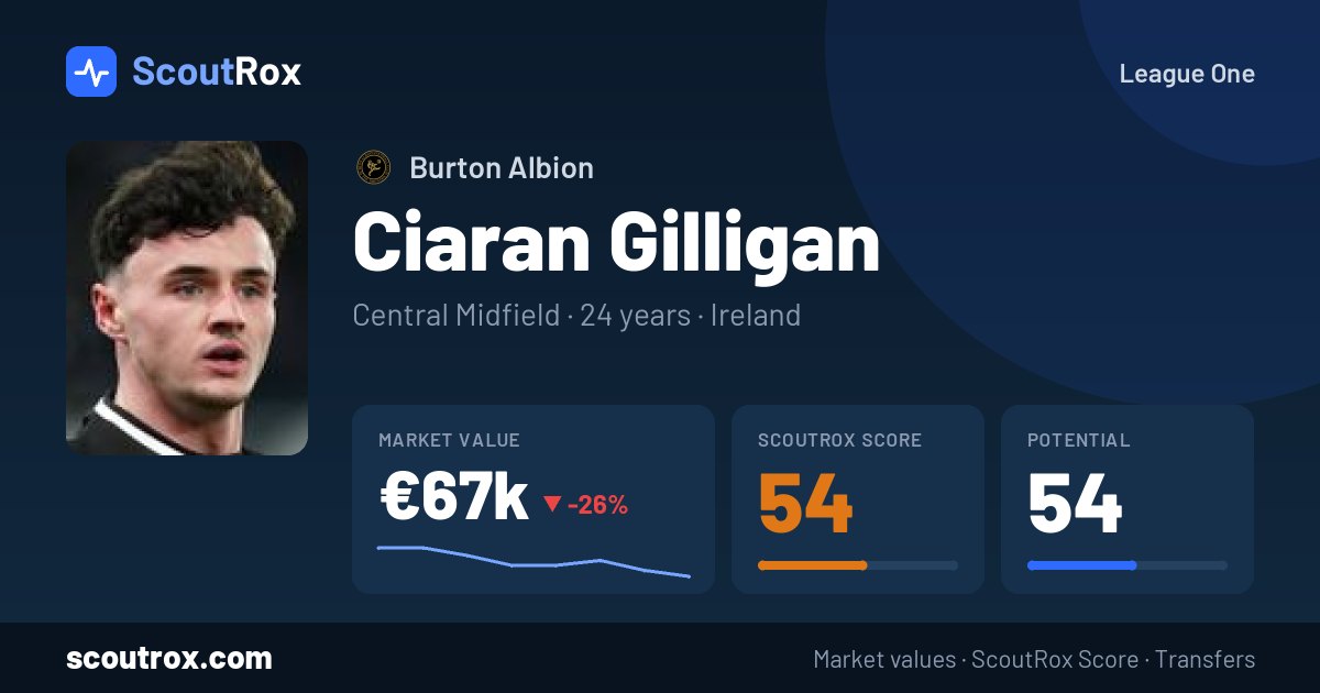 Ciaran Gilligan stats & market value