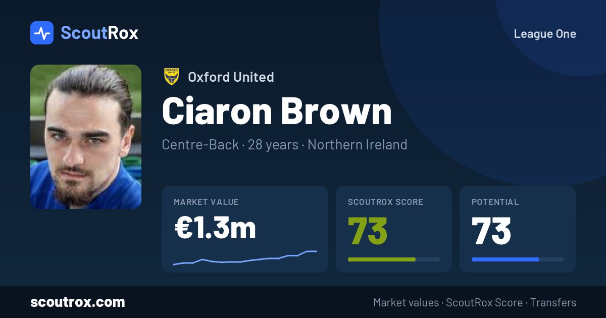 Ciaron Brown stats & market value