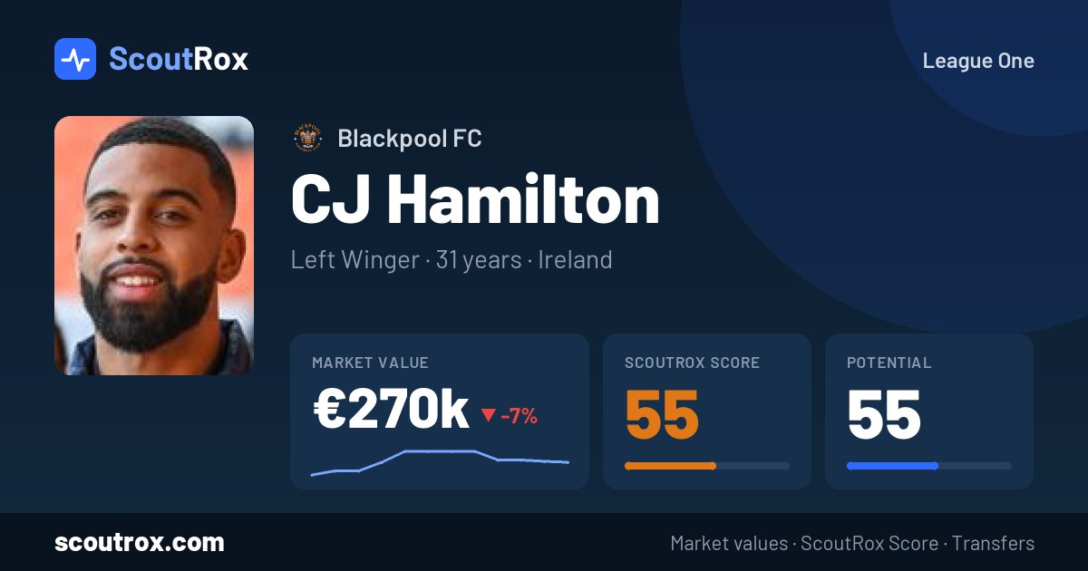 CJ Hamilton stats & market value