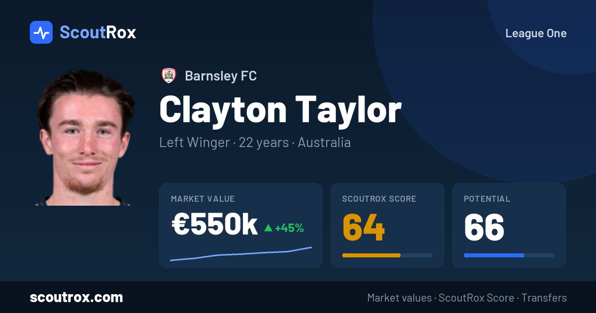 Clayton Taylor stats & market value