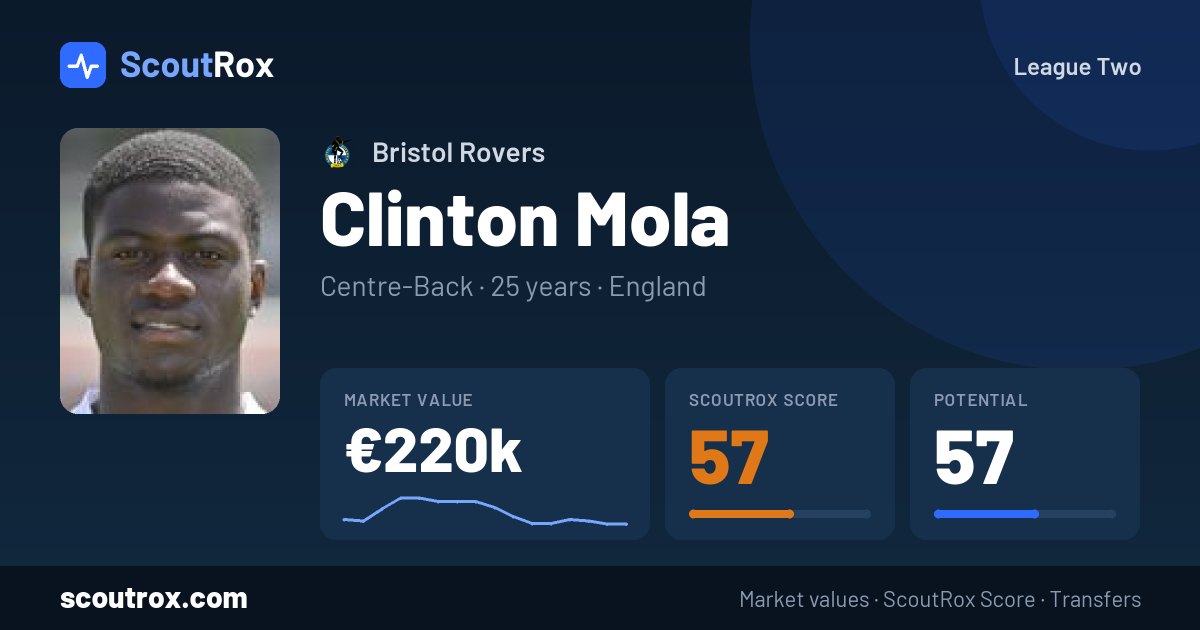 Clinton Mola stats & market value