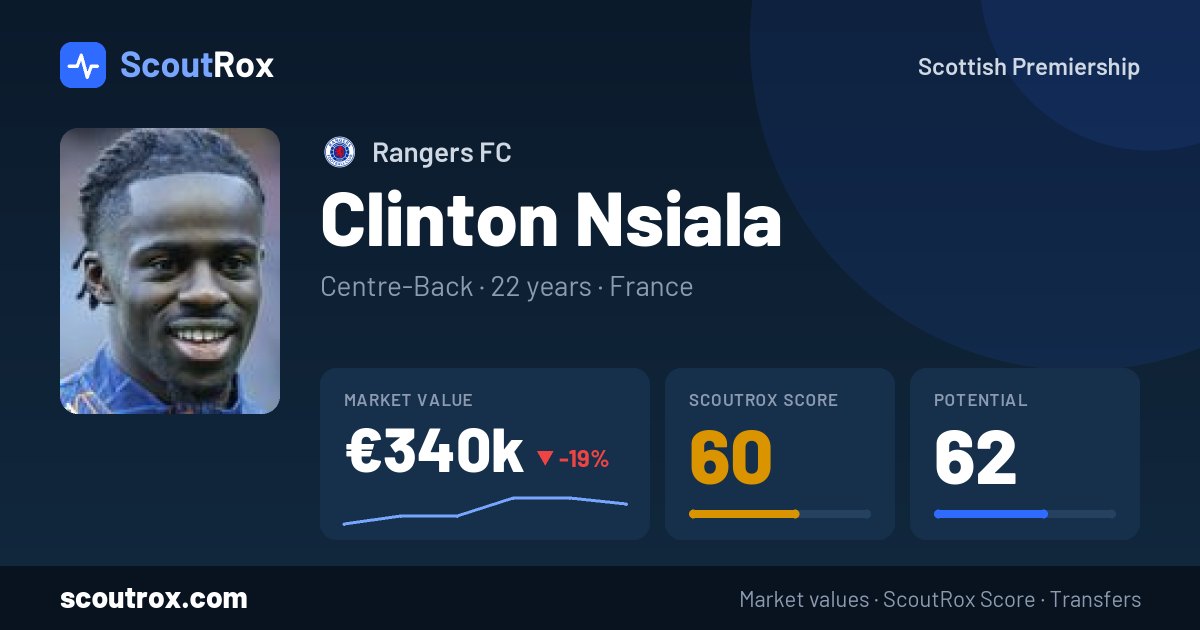 Clinton Nsiala stats & market value