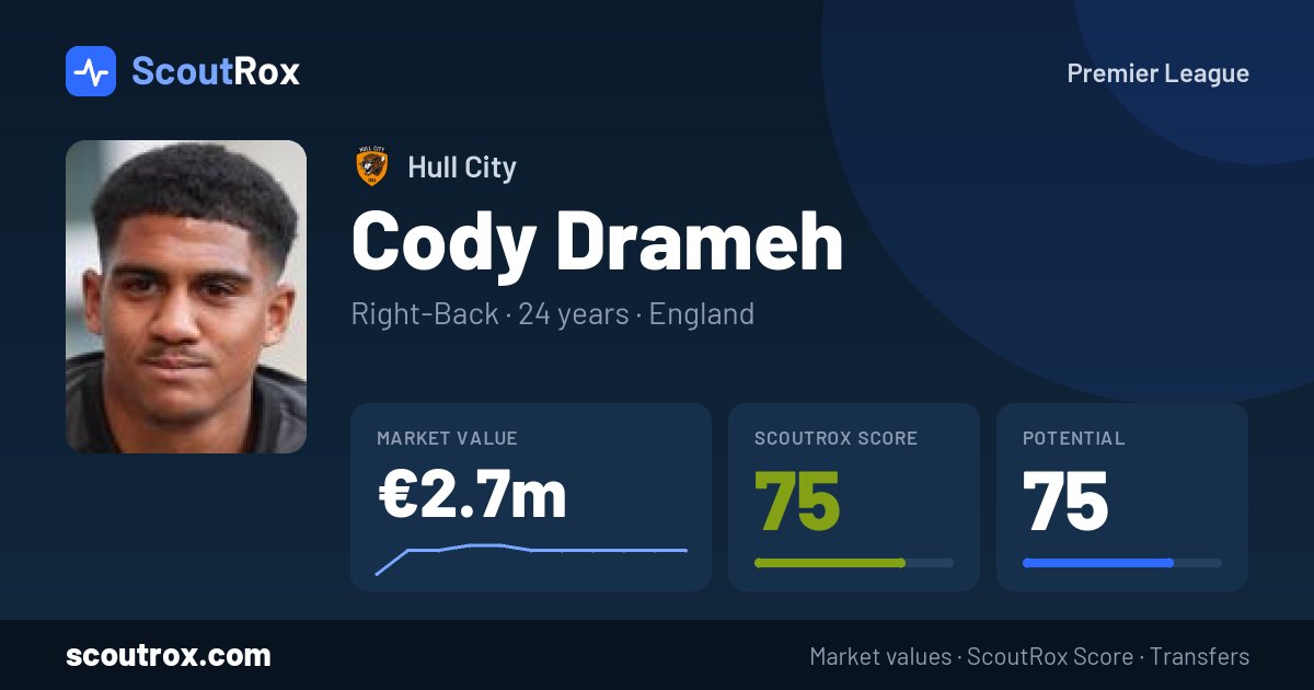 Cody Drameh stats & market value