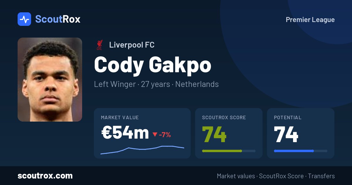 Cody Gakpo stats & market value