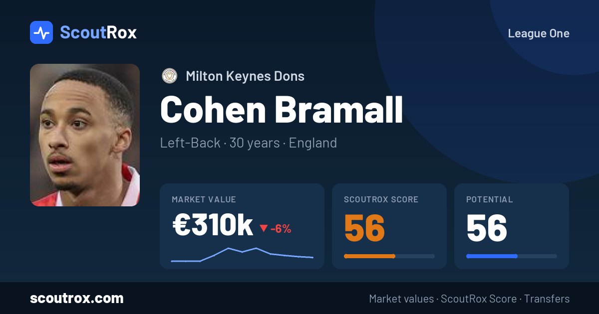 Cohen Bramall stats & market value