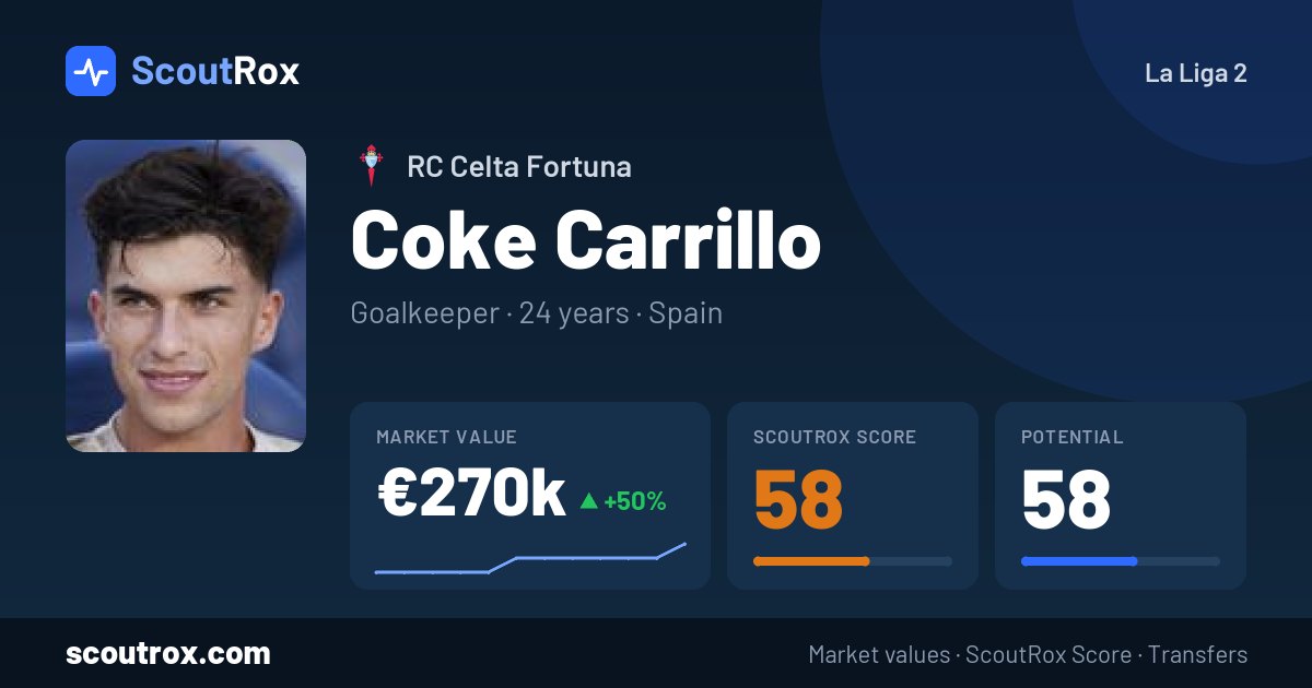 Coke Carrillo stats & market value