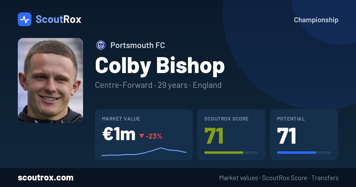 Colby Bishop stats & market value
