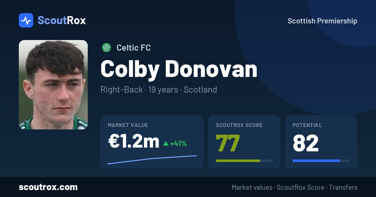 Colby Donovan stats & market value