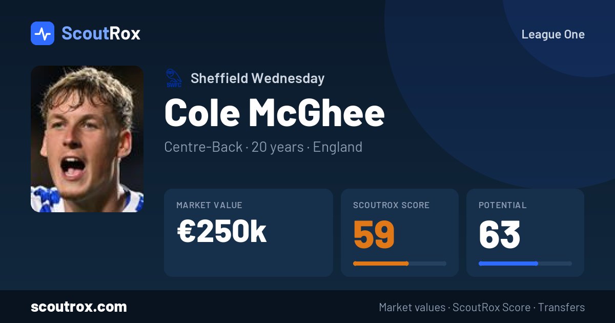 Cole McGhee stats & market value
