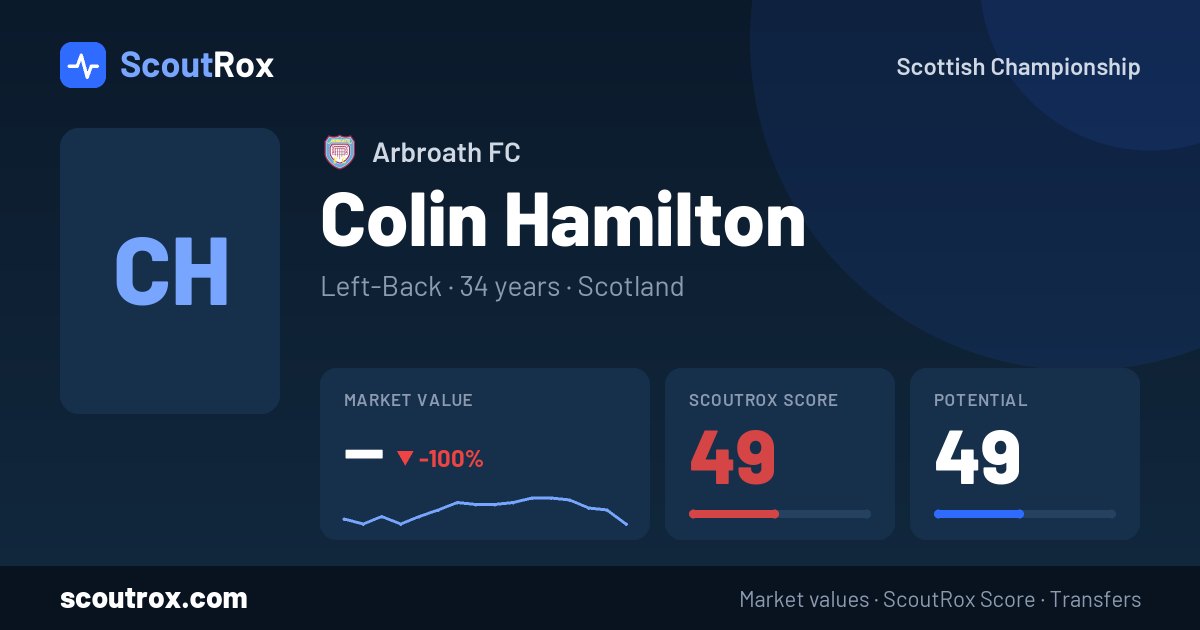 Colin Hamilton stats & market value