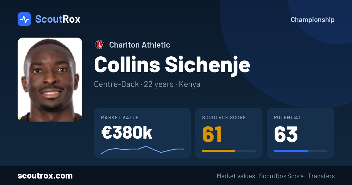 Collins Sichenje stats & market value