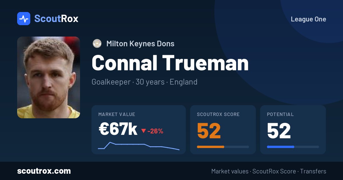 Connal Trueman stats & market value