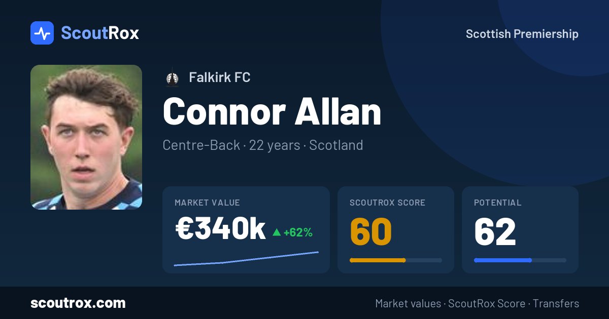 Connor Allan stats & market value