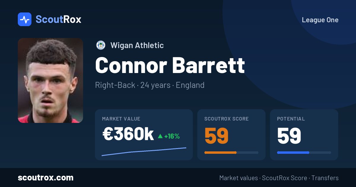Connor Barrett stats & market value