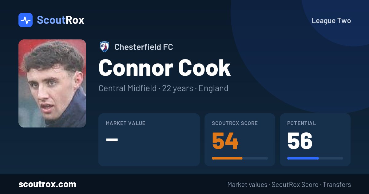 Connor Cook stats & market value