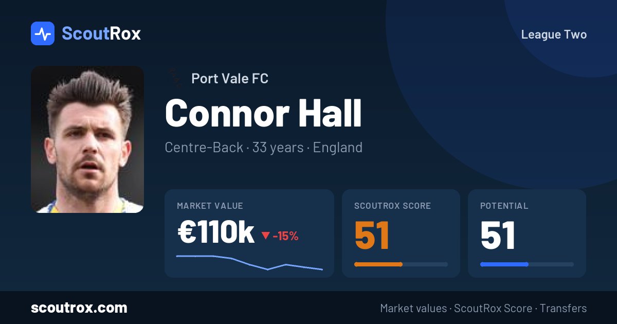 Connor Hall stats & market value