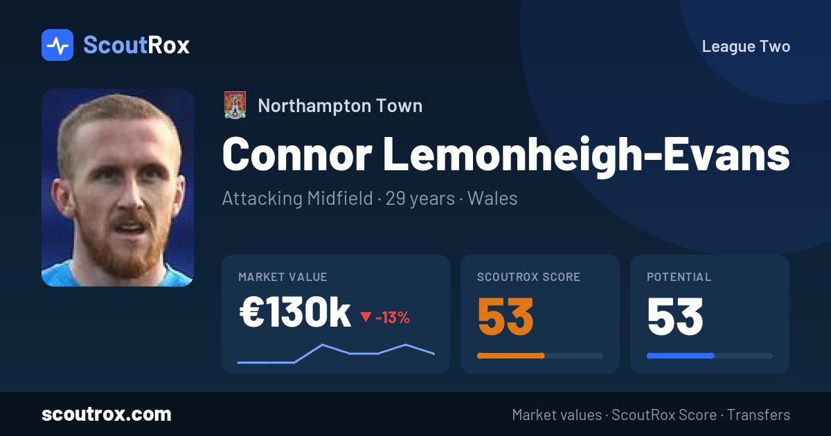 Connor Lemonheigh-Evans stats & market value