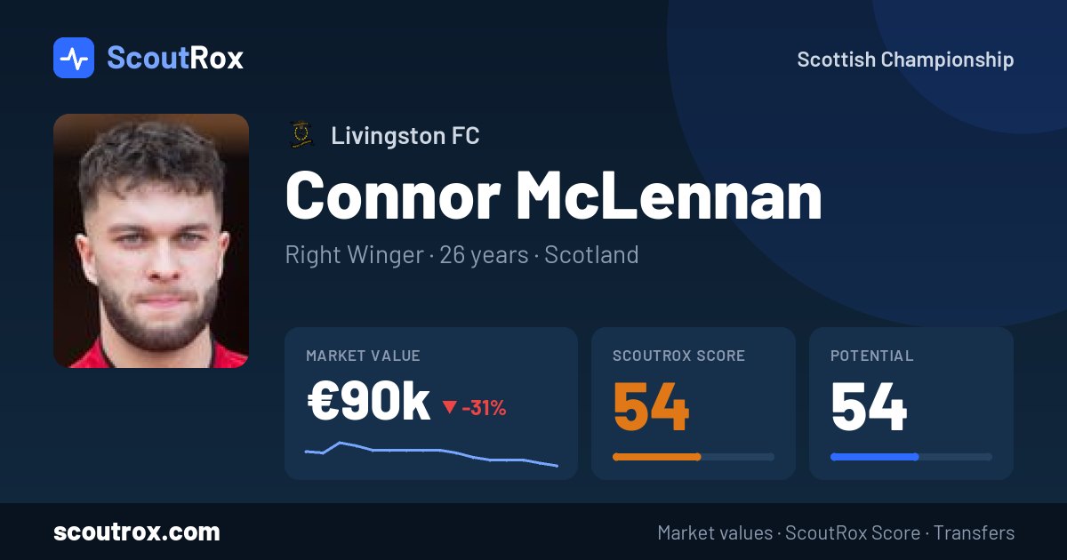 Connor McLennan stats & market value