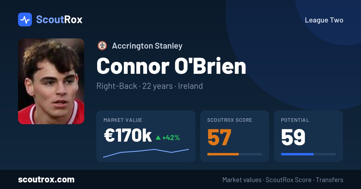 Connor O'Brien stats & market value