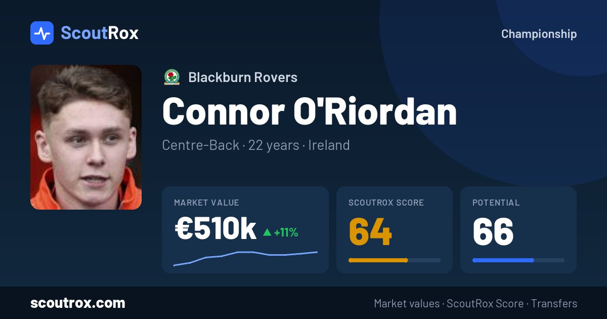 Connor O'Riordan stats & market value