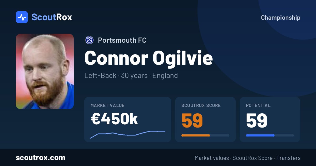 Connor Ogilvie stats & market value