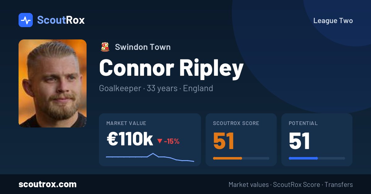 Connor Ripley stats & market value