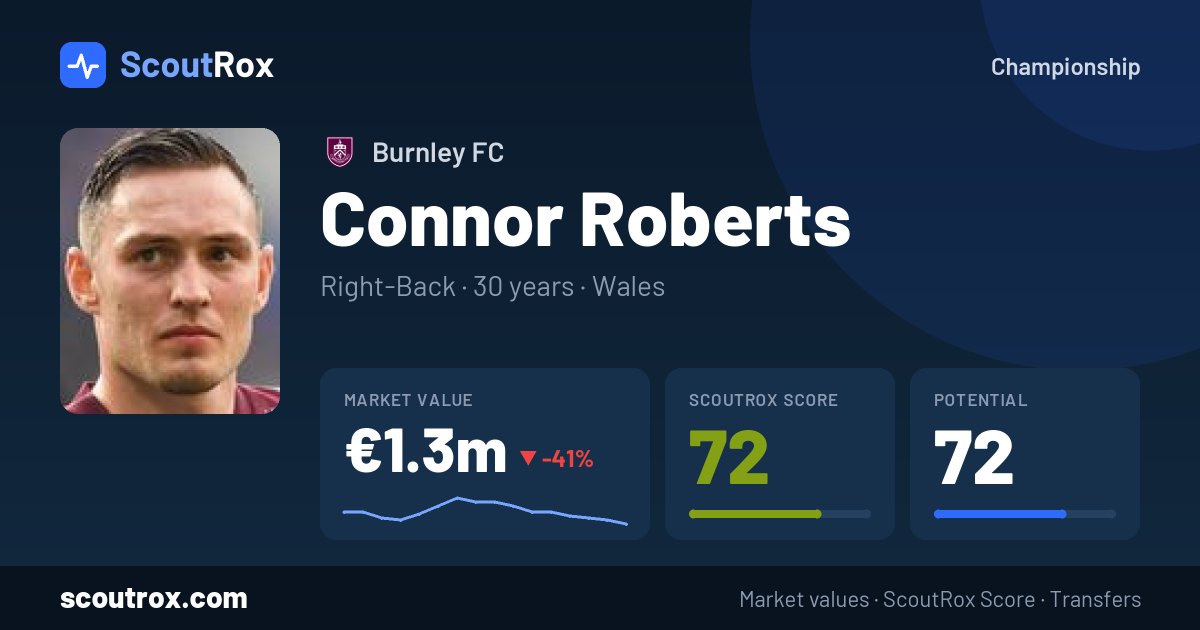 Connor Roberts stats & market value