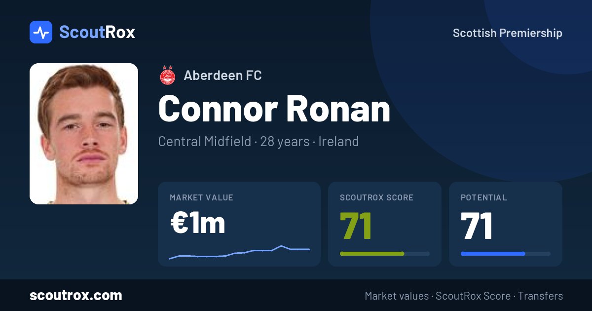 Connor Ronan stats & market value