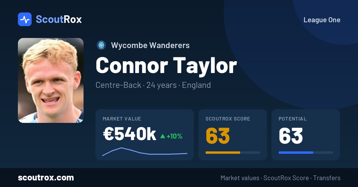 Connor Taylor stats & market value
