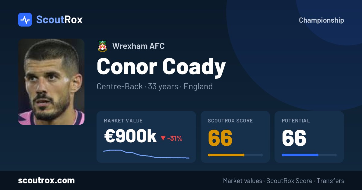 Conor Coady stats & market value