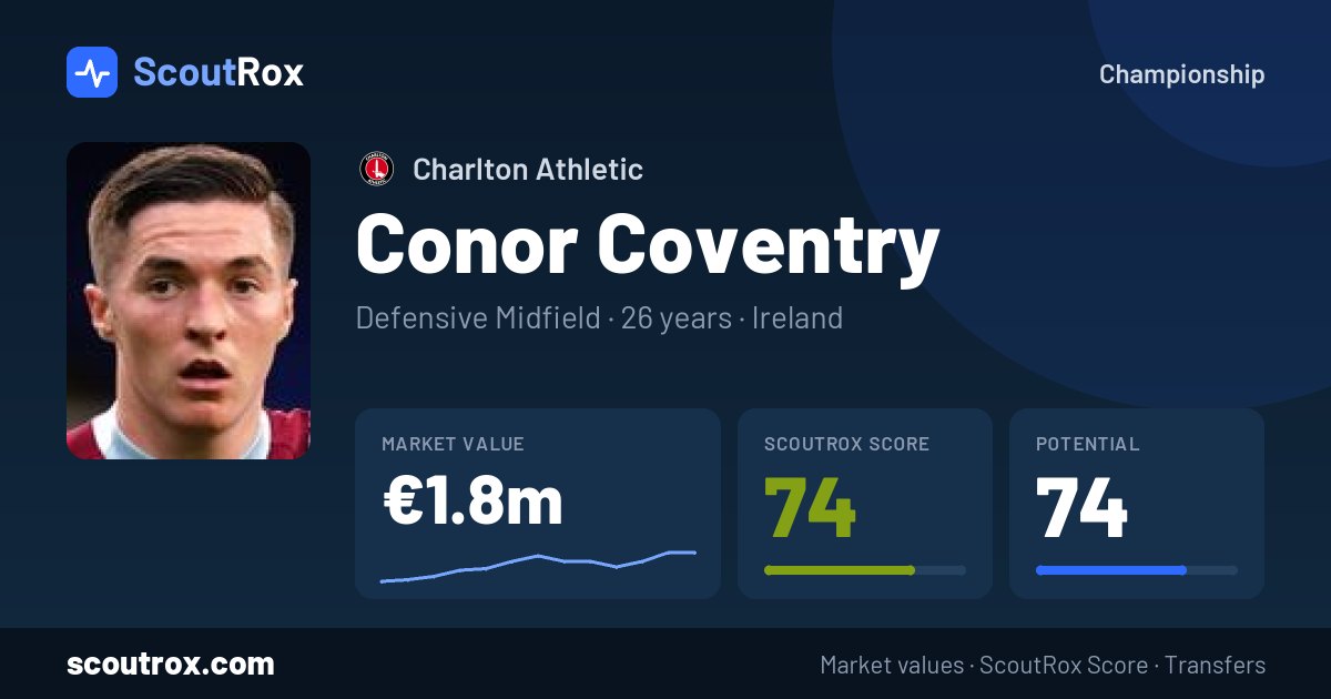Conor Coventry stats & market value