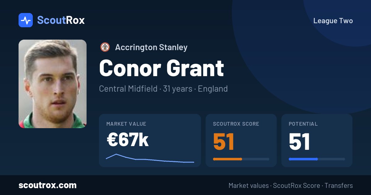 Conor Grant stats & market value