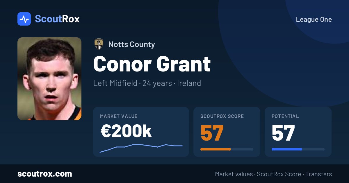 Conor Grant stats & market value