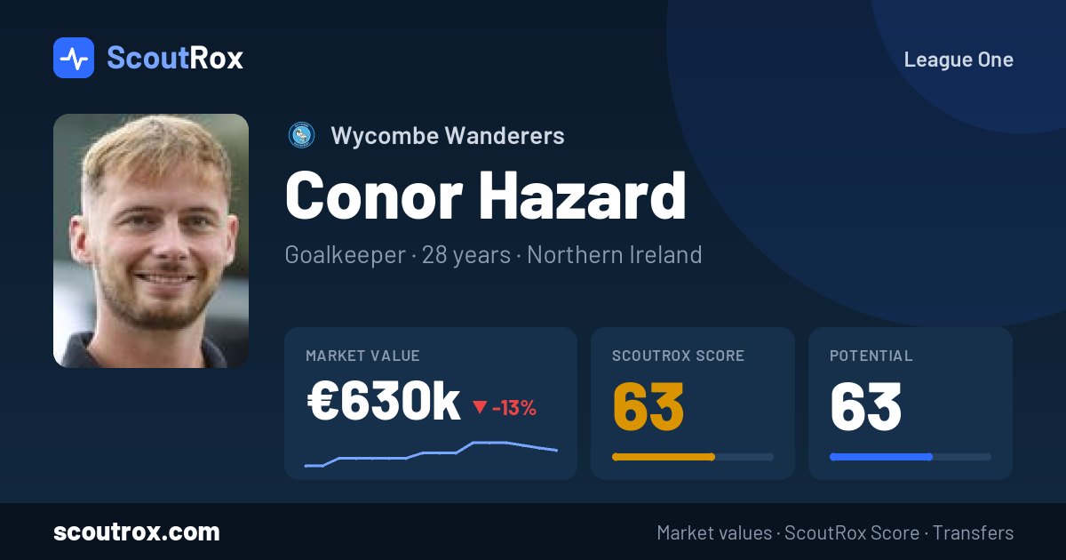 Conor Hazard stats & market value