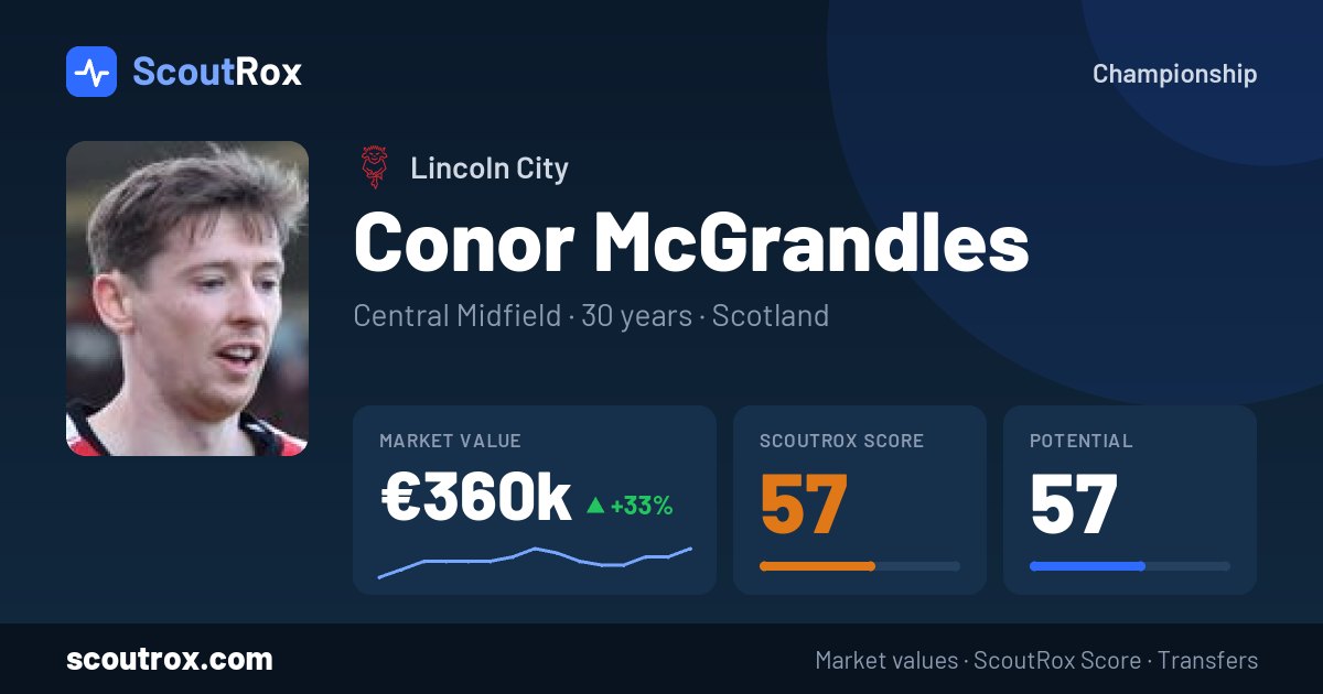 Conor McGrandles stats & market value