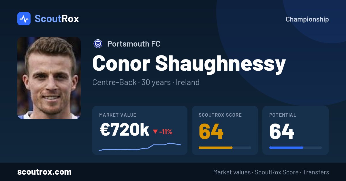 Conor Shaughnessy stats & market value