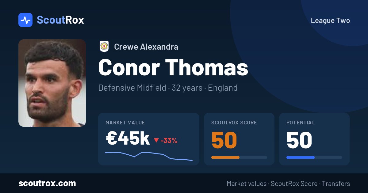 Conor Thomas stats & market value