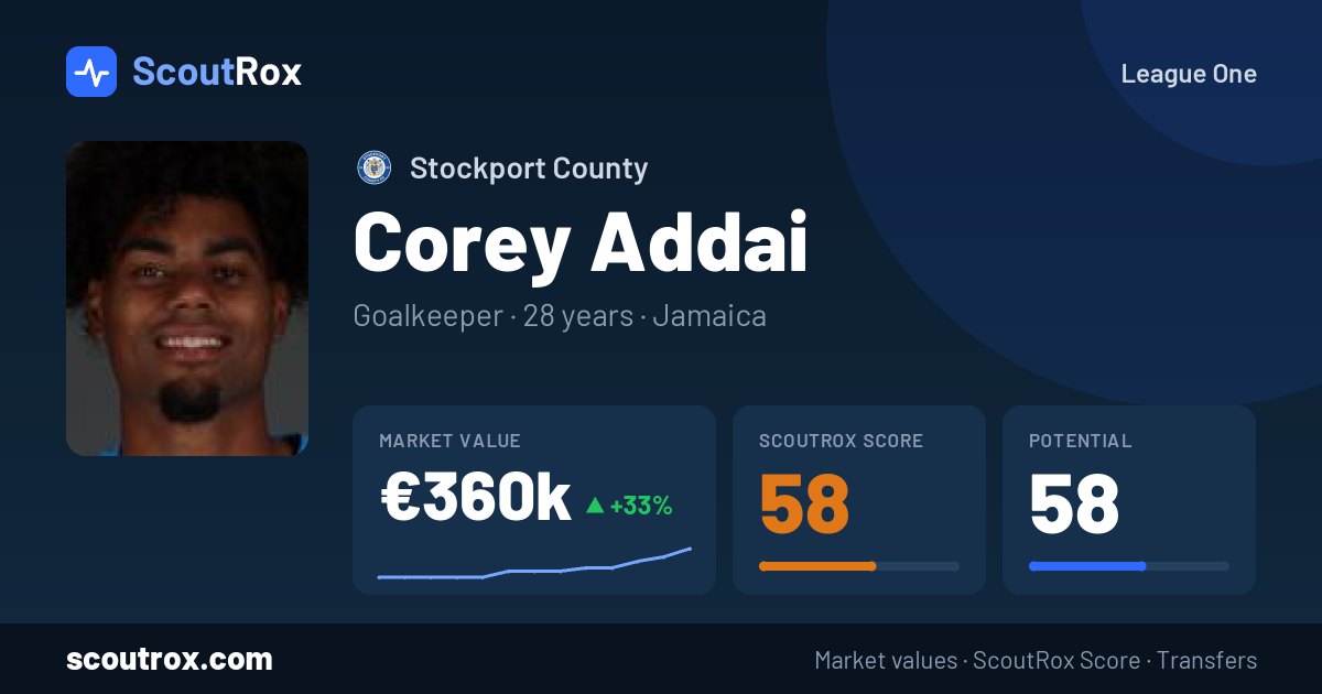 Corey Addai stats & market value